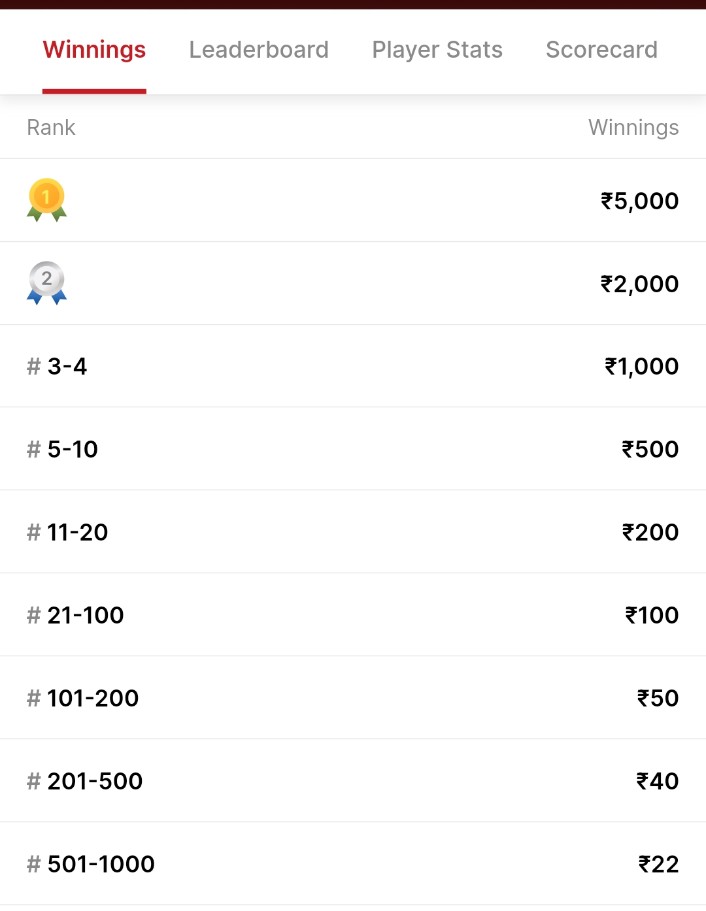 Vision 11 App में मुफ्त में 5000 रुपए जीते।